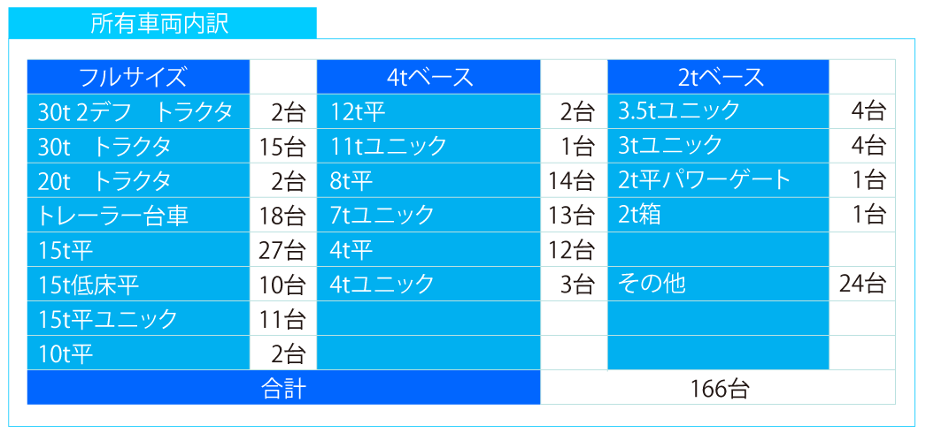 ユニック 積載 量 4t