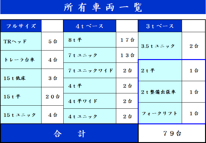 所有車両一覧