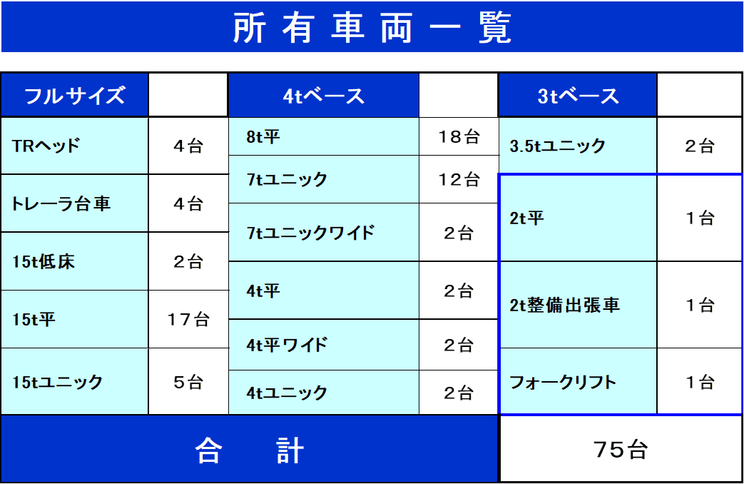 所有車両一覧